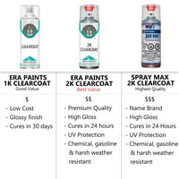 Za pametni tačan meč aerosolni sprej za sprej za dodir up boju 2k Clearcoat Primer i Pro Prep komplet