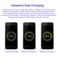 EP-TA20JBEUGUS 15W Adaptivni brzi zidni punjač za Motorola Defy uključuje brzo punjenje 10FT USB tipa